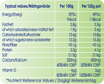 Vanilla Flavour Nutrition Panel